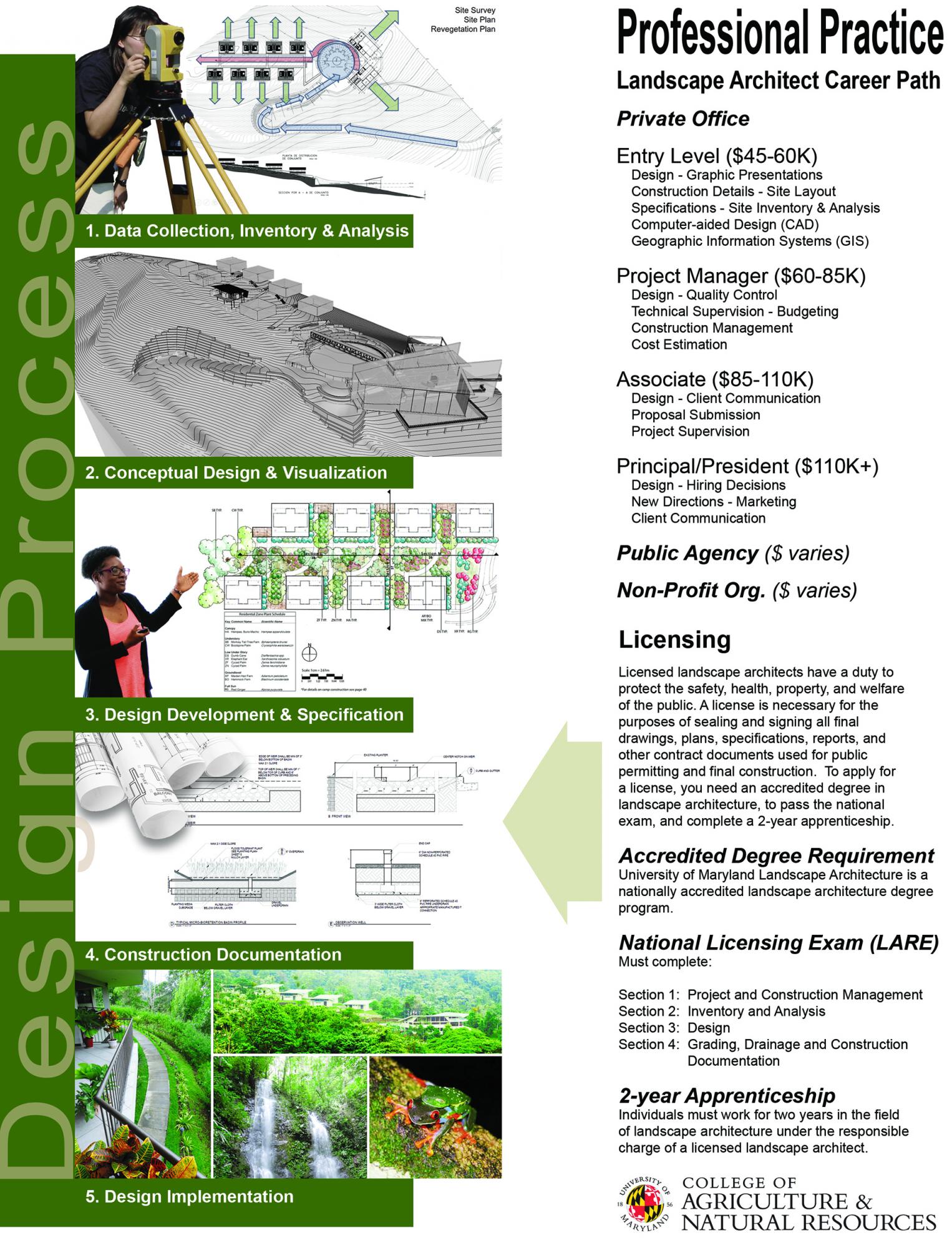 Ecological landscape shop